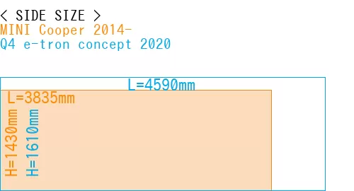 #MINI Cooper 2014- + Q4 e-tron concept 2020